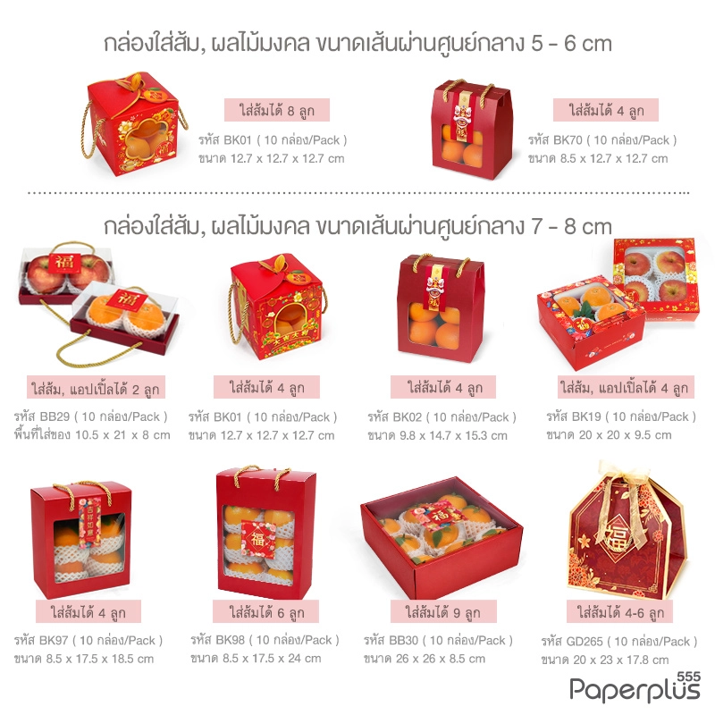 Fruit_CH_Content_0